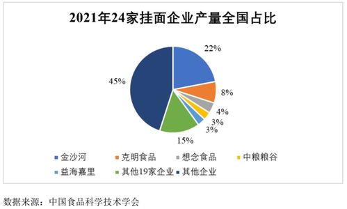 想念食品IPO 撐起半邊天的掛面，還“香”嗎？——項目策劃與公關服務解析
