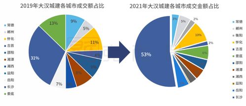 大漢城建 穩步布局與產品創新驅動下，業績突破百億開啟新征程