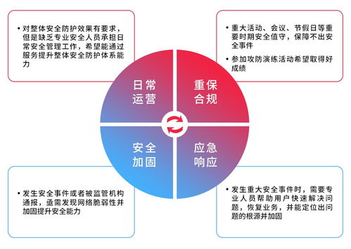 天翼云MDR服務 以托管檢測與響應，賦能組織構(gòu)建高效安全閉環(huán)