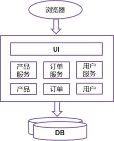 微服務架構(gòu)下的項目策劃與公關服務 解構(gòu)、協(xié)作與敏捷響應