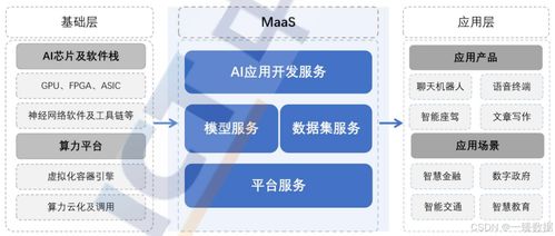 探索MaaS（模型即服務(wù)） 人工智能時代的新機(jī)遇、挑戰(zhàn)與戰(zhàn)略實踐