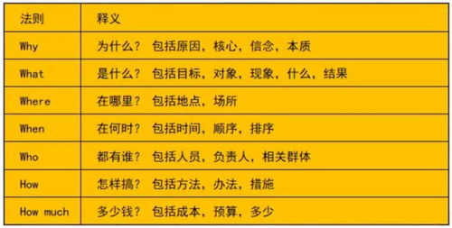 干貨 | 品牌公關(guān)活動策劃全流程指南 從項目策劃到專業(yè)服務(wù)