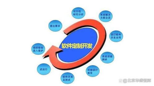 智慧工廠整體解決方案 設(shè)計、管理與策劃一體化藍(lán)圖