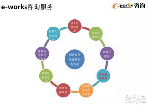 智能工廠頂層設(shè)計與整體規(guī)劃 50頁超贊PPT指導(dǎo)項目策劃與公關(guān)服務(wù)
