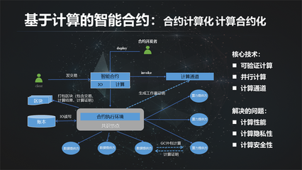 烏鎮(zhèn)·孫立林 區(qū)塊鏈?zhǔn)窍乱淮嬎慵軜?gòu)的重要組成部分