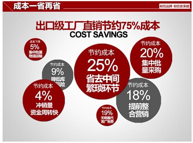 索萊德led吸頂燈燈具客廳燈現(xiàn)代簡(jiǎn)約臥室燈餐廳書房燈長(zhǎng)方形燈飾tmall