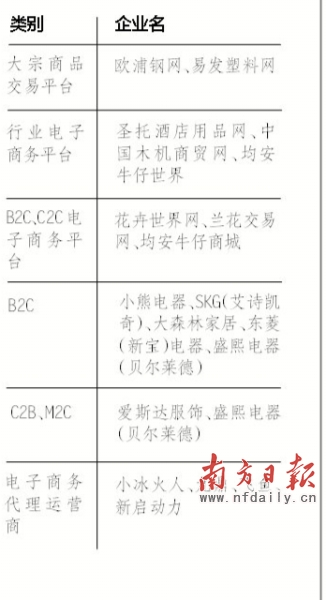 網(wǎng)絡(luò)改變傳統(tǒng) "順德品牌"崛起--24小時(shí)滾動(dòng)新聞--人民網(wǎng)